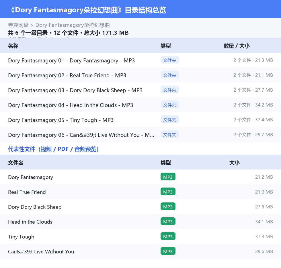 Dory Fantasmagory朵拉幻想曲 网盘目录结构