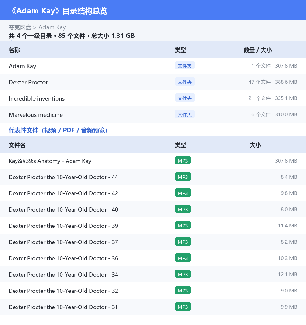 Adam Kay 网盘目录结构