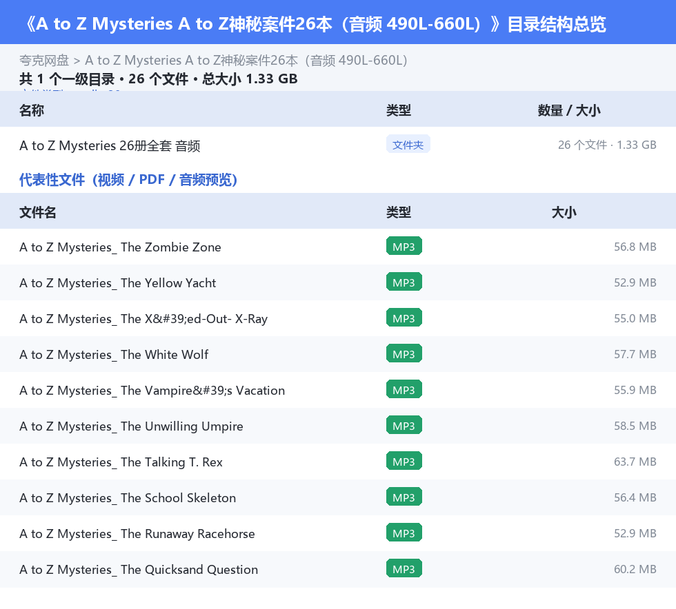 A to Z Mysteries A to Z神秘案件26本(音频 490L-660L) 网盘目录结构