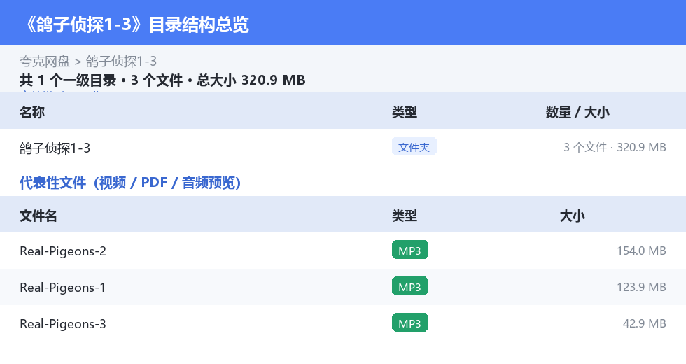 鸽子侦探1-3 网盘目录结构