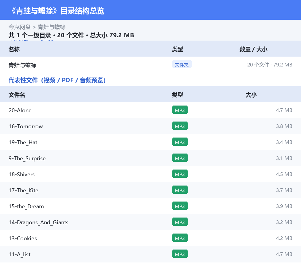 青蛙与蟾蜍 网盘目录结构