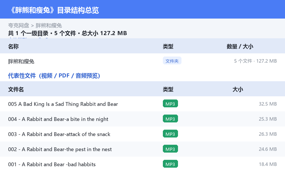 胖熊和瘦兔 网盘目录结构