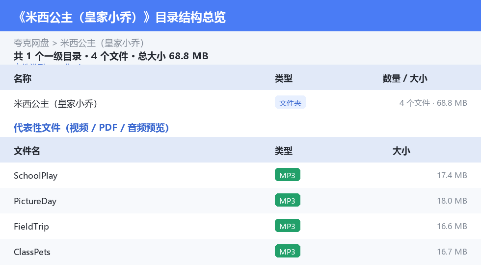 米西公主（皇家小乔） 网盘目录结构
