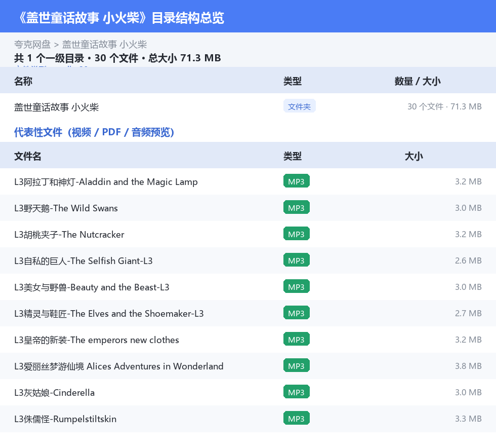 盖世童话故事 小火柴 网盘目录结构