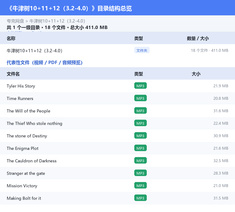 牛津树10+11+12（3.2-4.0） 网盘目录结构