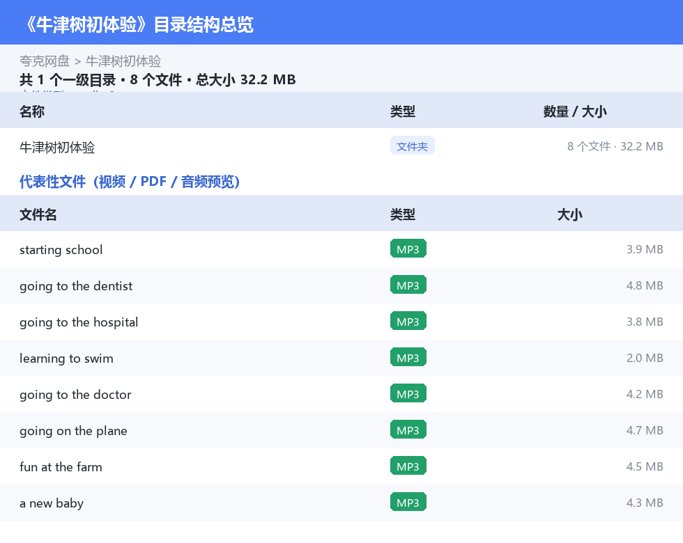 牛津树初体验 网盘目录结构