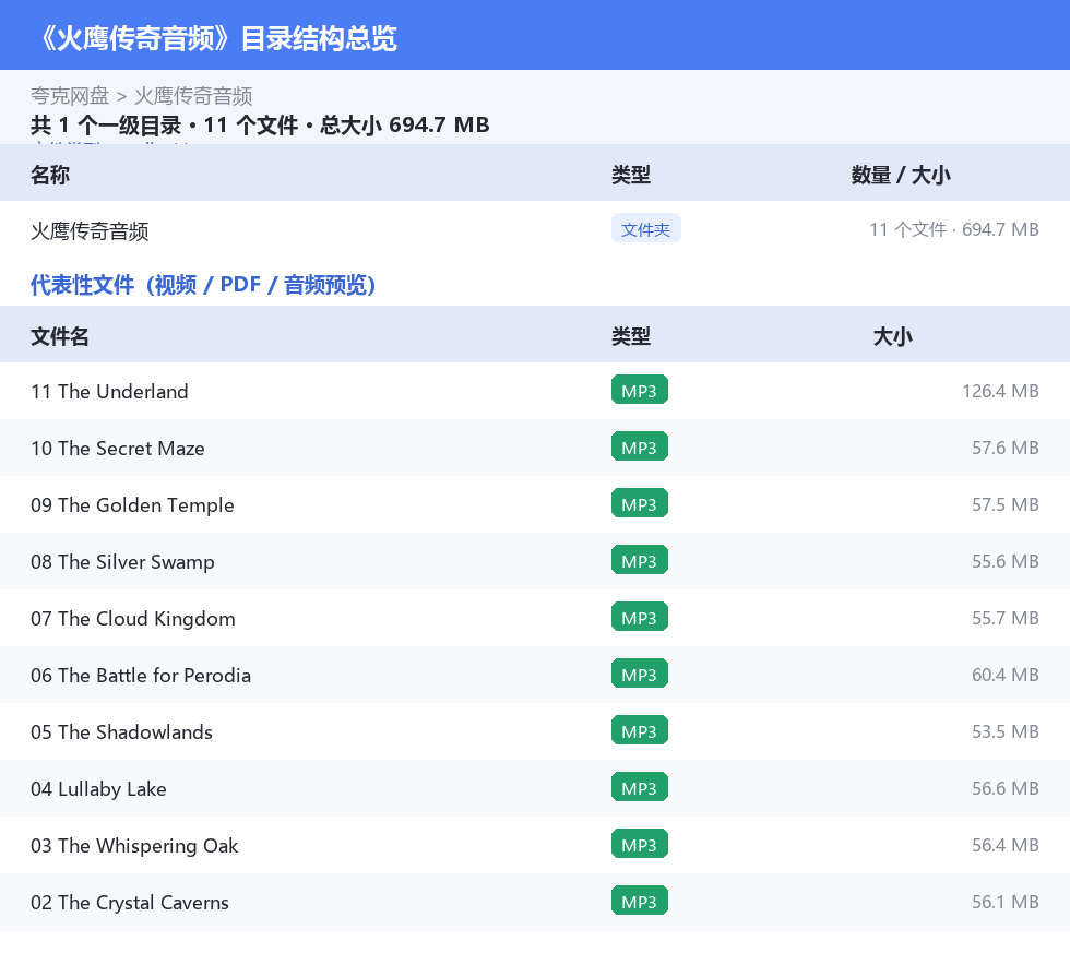 火鹰传奇音频 网盘目录结构