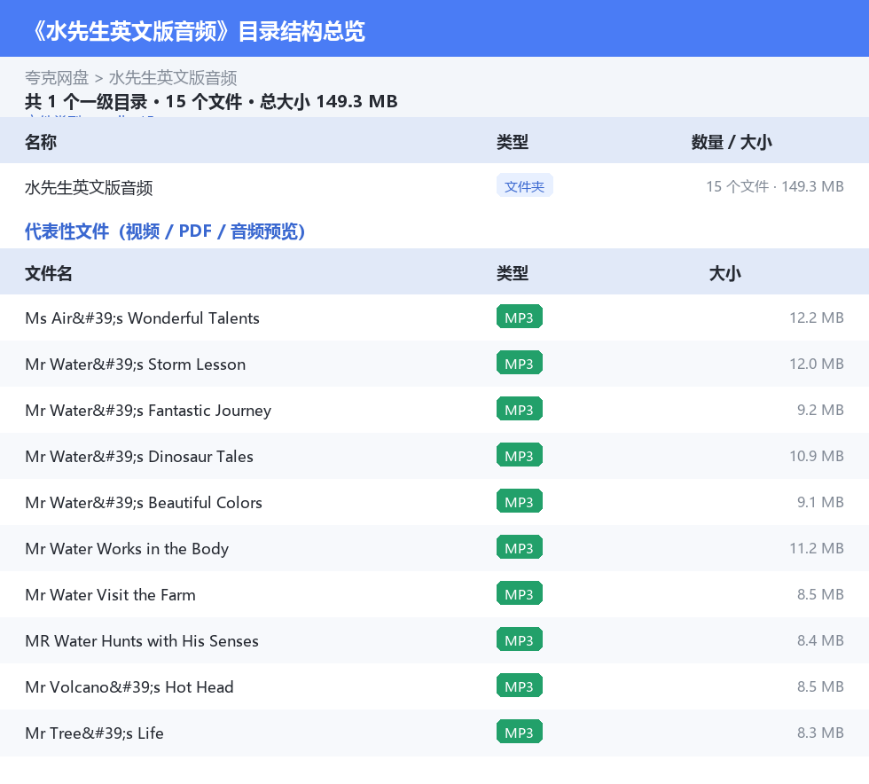 水先生英文版音频 网盘目录结构