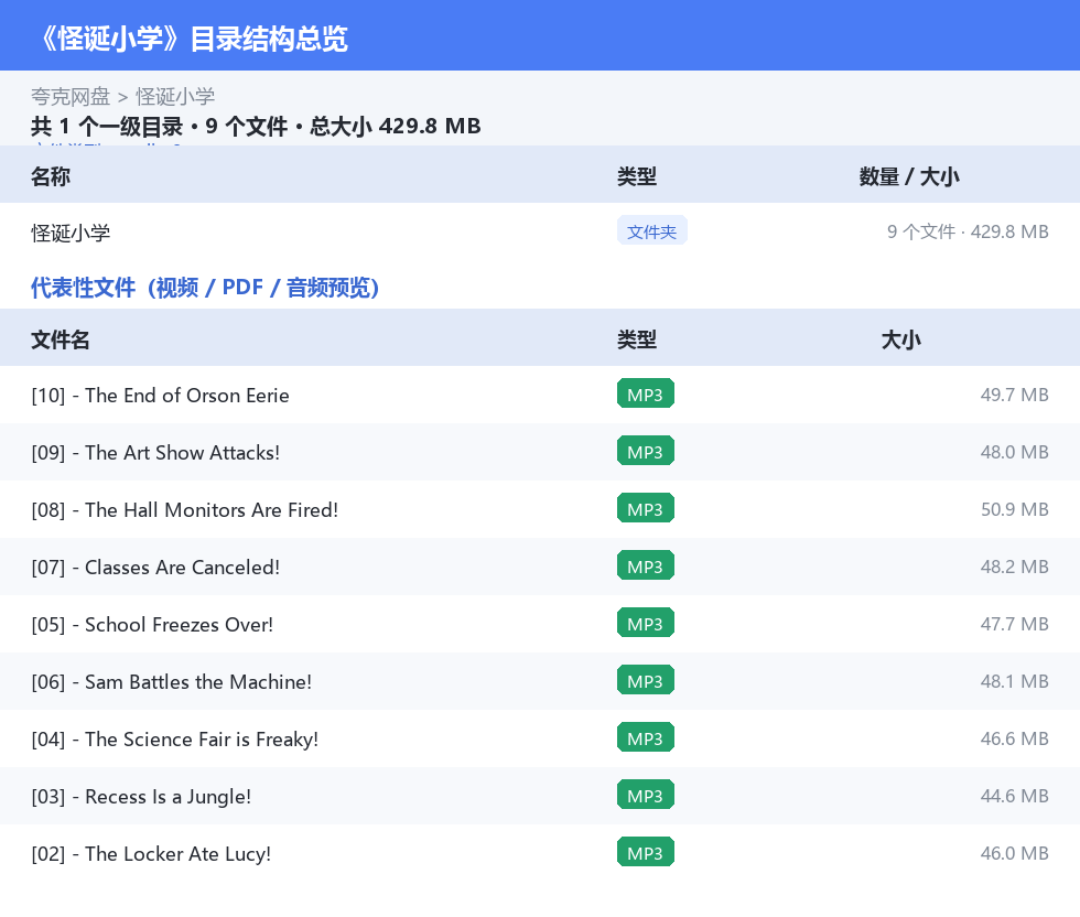 怪诞小学 网盘目录结构