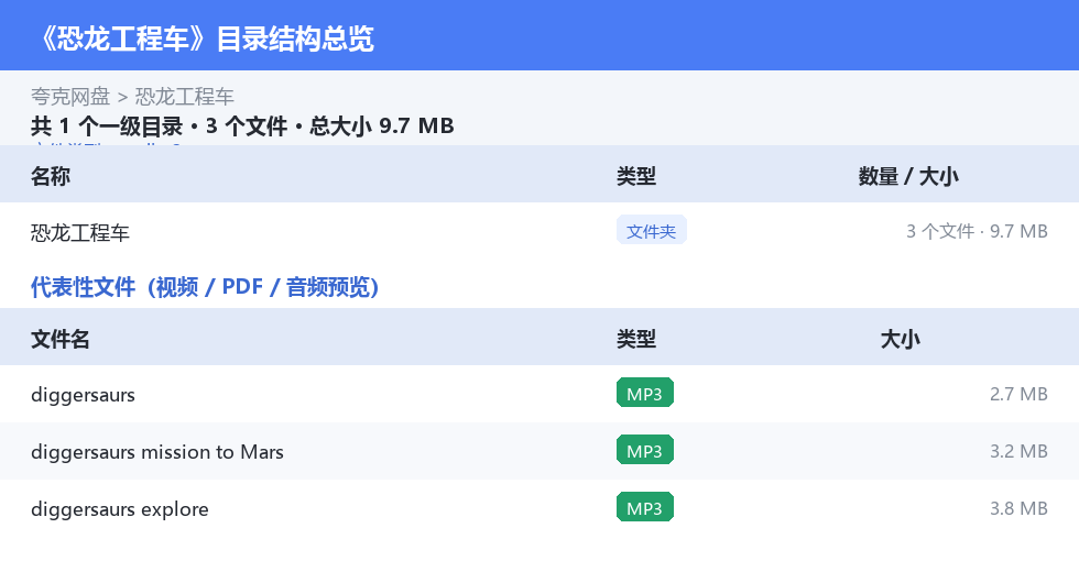 恐龙工程车 网盘目录结构