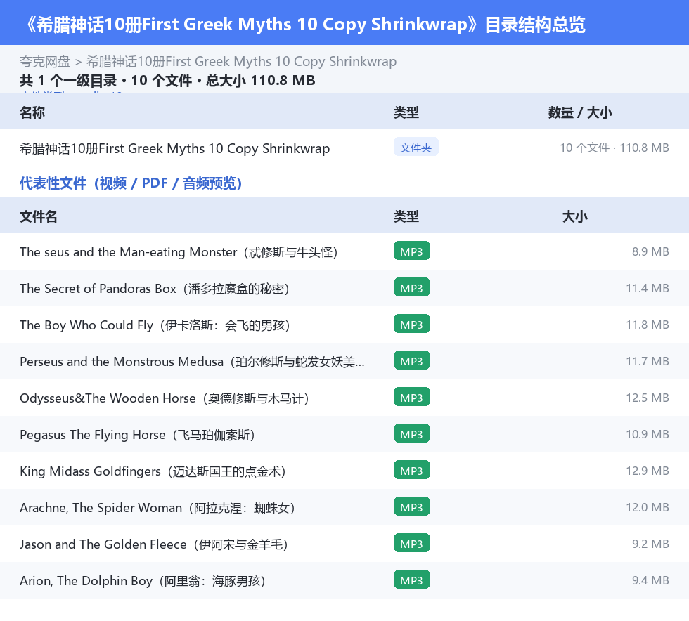 希腊神话10册First Greek Myths 10 Copy Shrinkwrap 网盘目录结构