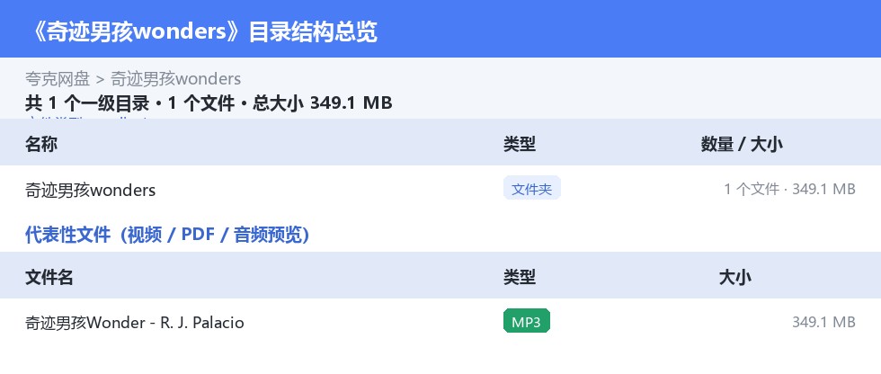 奇迹男孩wonders 网盘目录结构