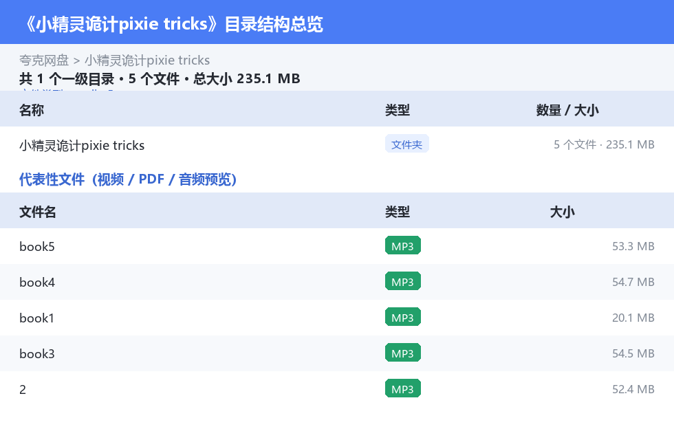 小精灵诡计pixie tricks 网盘目录结构