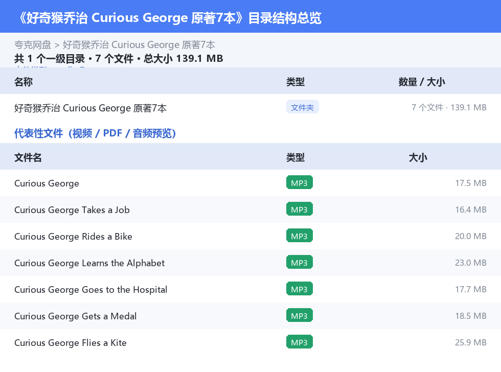 好奇猴乔治 Curious George 原著7本 网盘目录结构