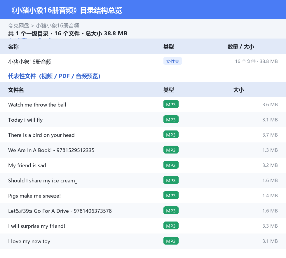 小猪小象16册音频 网盘目录结构