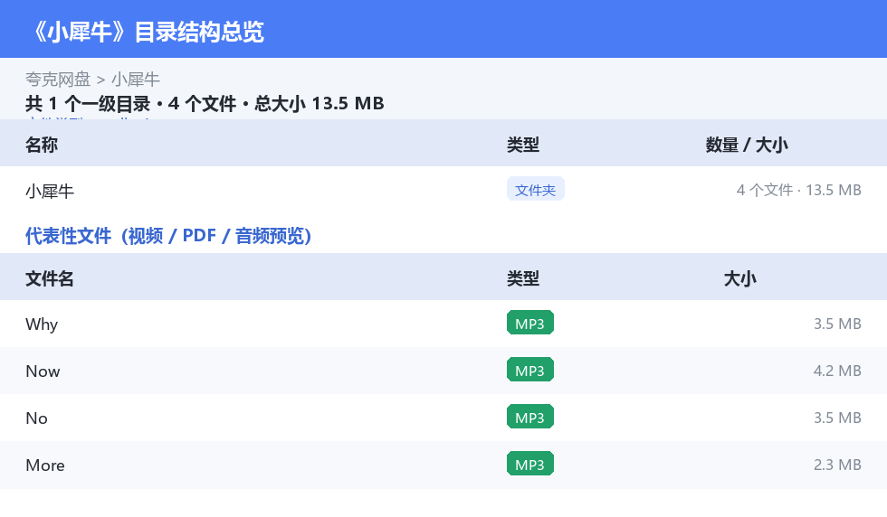 小犀牛 网盘目录结构