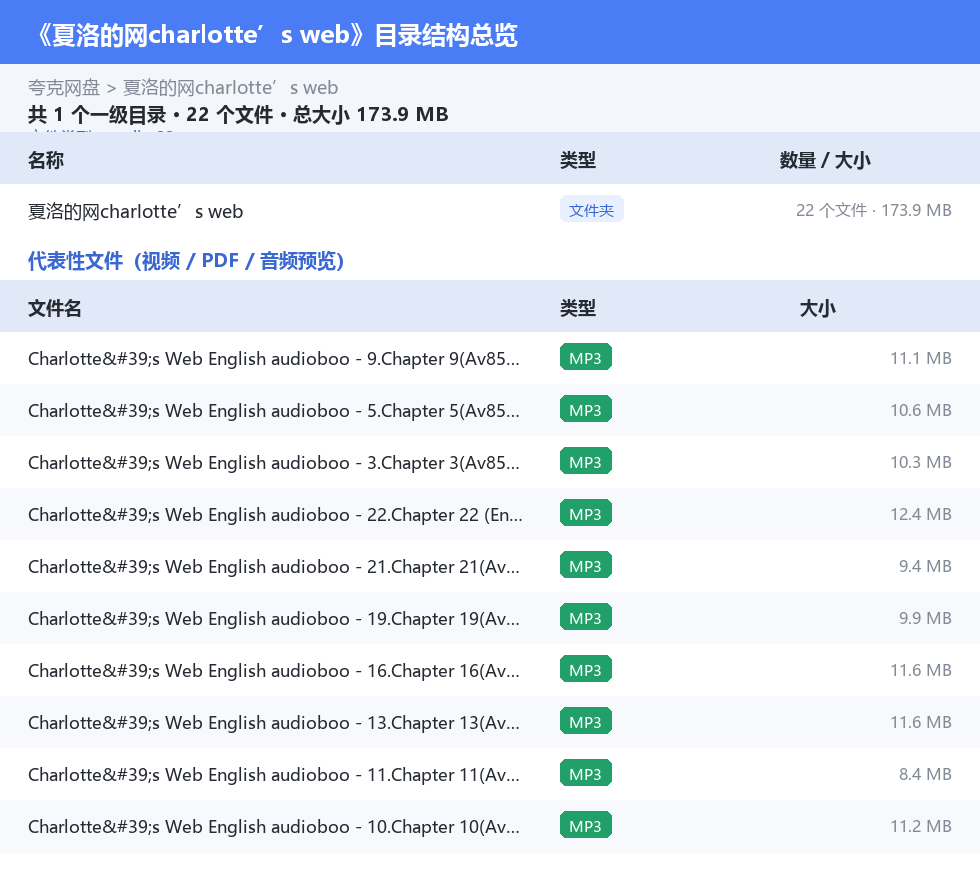 夏洛的网charlotte’s web 网盘目录结构