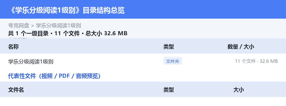 学乐分级阅读1级别 网盘目录结构