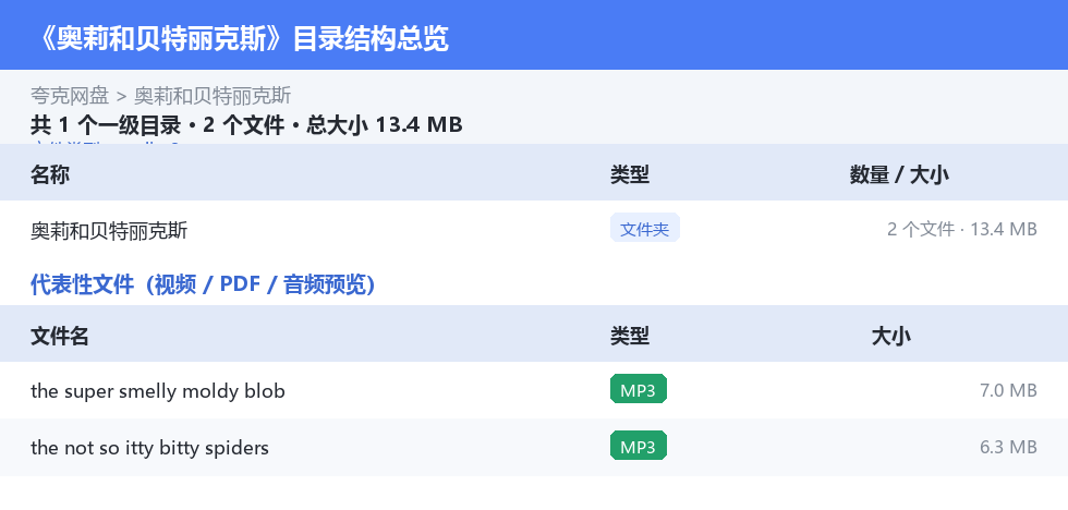 奥莉和贝特丽克斯 网盘目录结构