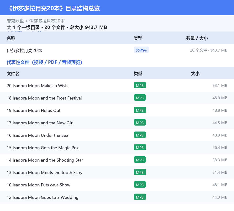伊莎多拉月亮20本 网盘目录结构