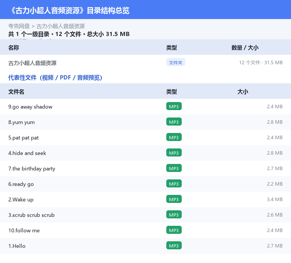 古力小超人音频资源 网盘目录结构