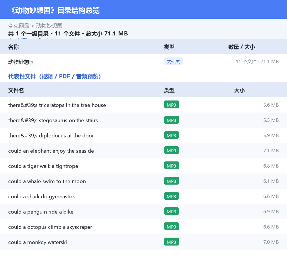 动物妙想国 网盘目录结构