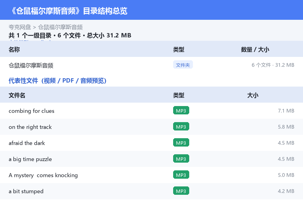 仓鼠福尔摩斯音频 网盘目录结构