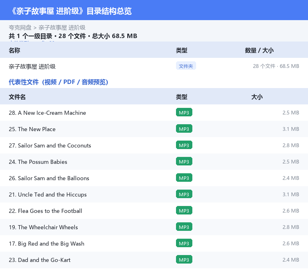 亲子故事屋 进阶级 网盘目录结构