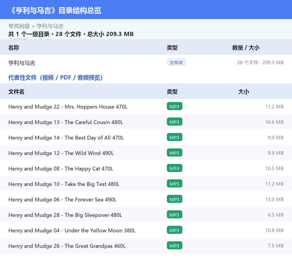 亨利与马吉 网盘目录结构