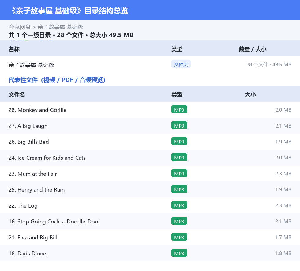 亲子故事屋 基础级 网盘目录结构