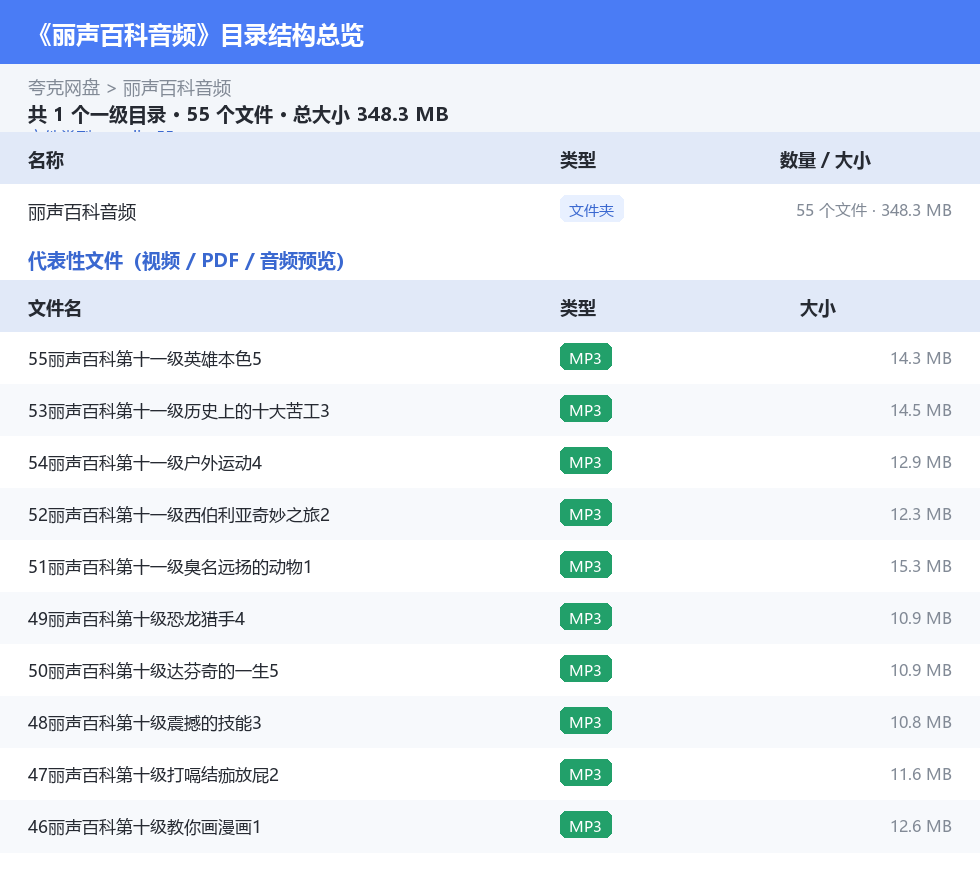 丽声百科音频 网盘目录结构