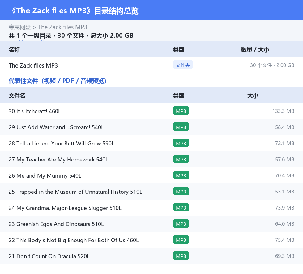 The Zack files MP3 网盘目录结构