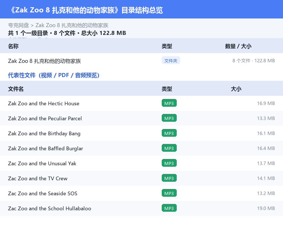 Zak Zoo 8 扎克和他的动物家族 网盘目录结构