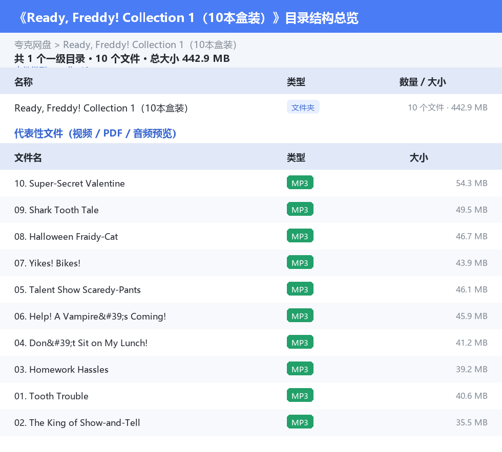 Ready, Freddy! Collection 1（10本盒装） 网盘目录结构