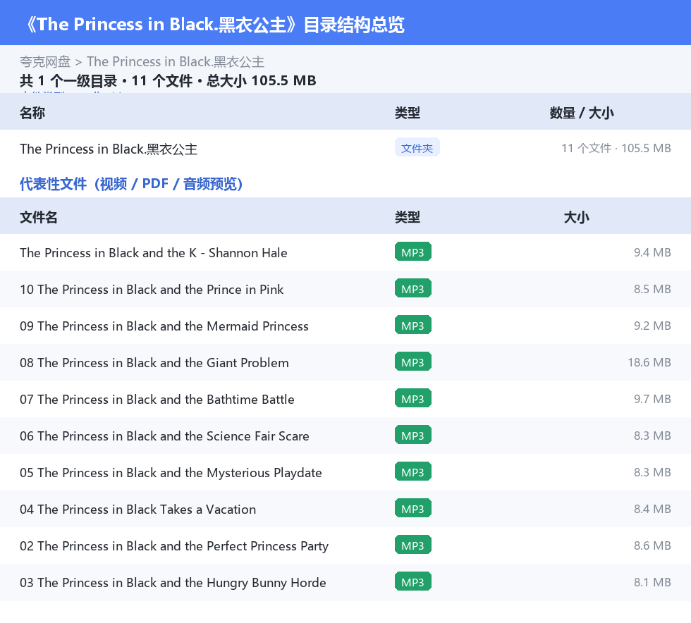 The Princess in Black.黑衣公主 网盘目录结构