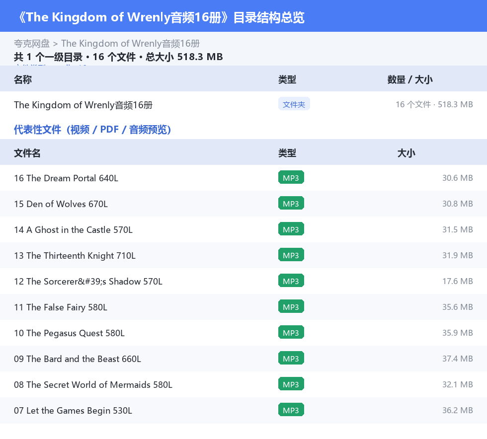 The Kingdom of Wrenly音频16册 网盘目录结构