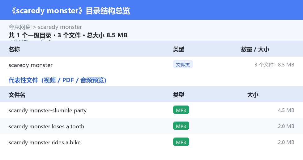 scaredy monster 网盘目录结构