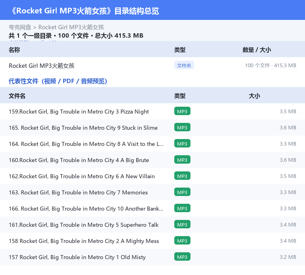 Rocket Girl MP3火箭女孩 网盘目录结构