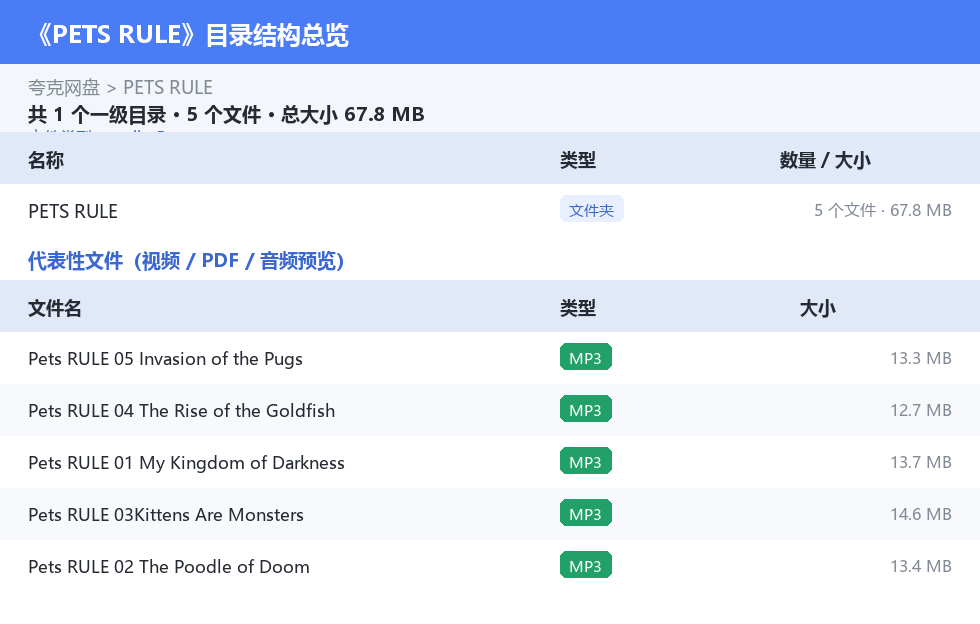 PETS RULE 网盘目录结构