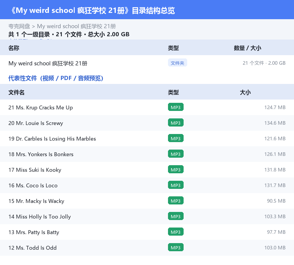 My weird school 疯狂学校 21册 网盘目录结构