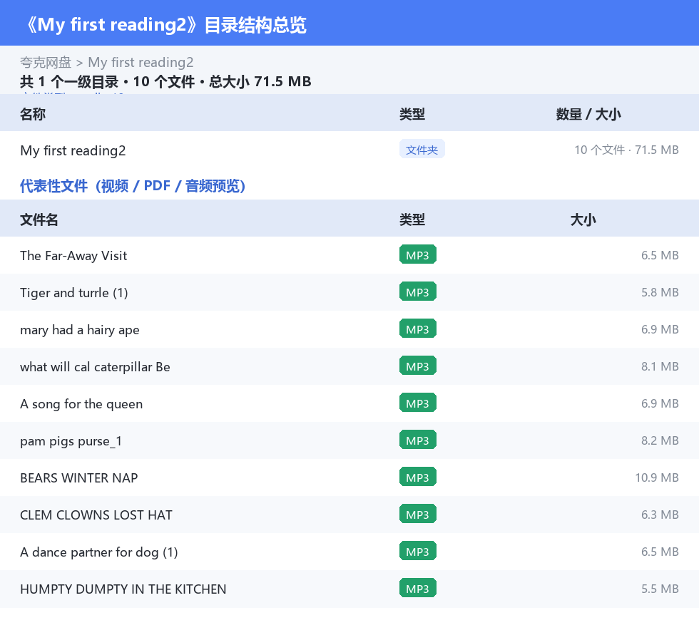 My first reading2 网盘目录结构