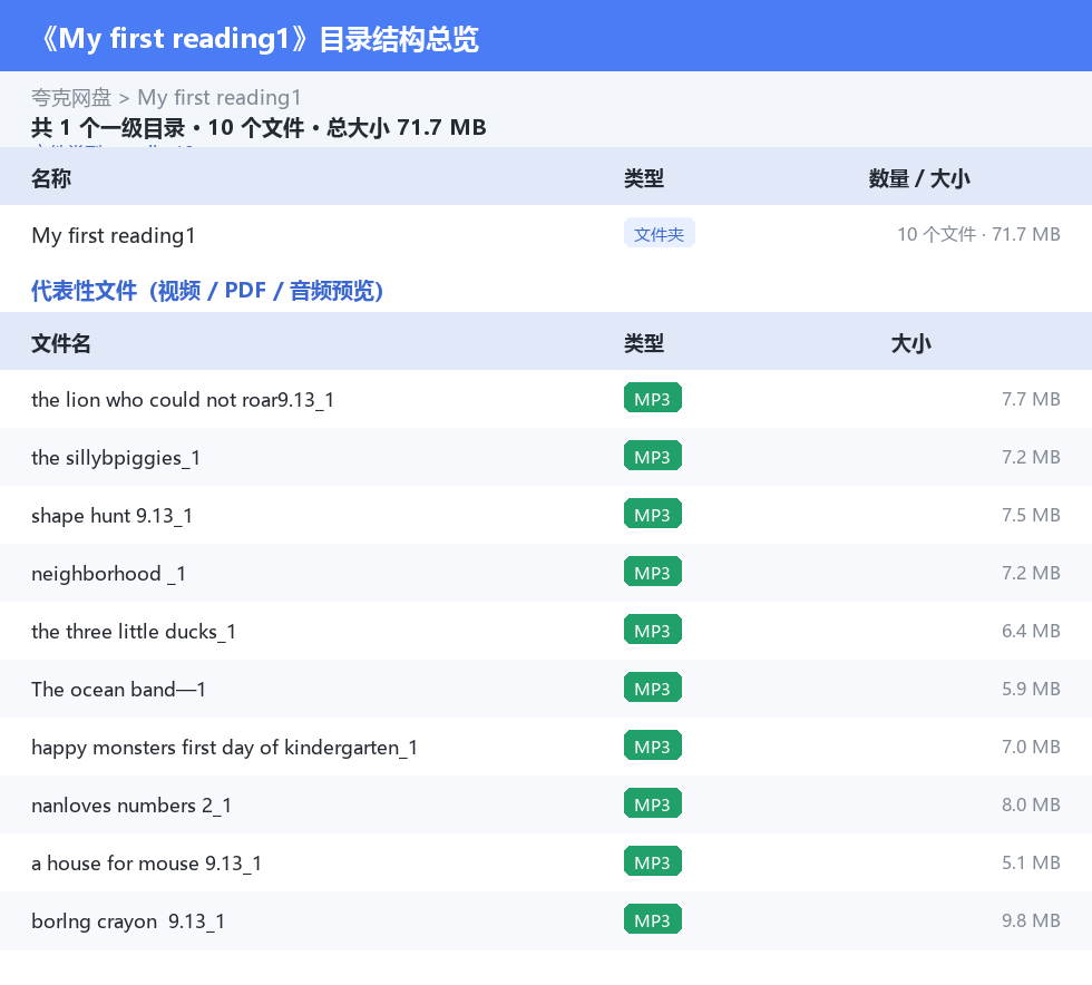 My first reading1 网盘目录结构