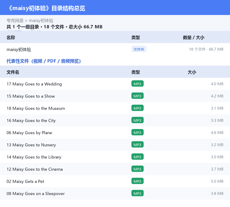 maisy初体验 网盘目录结构