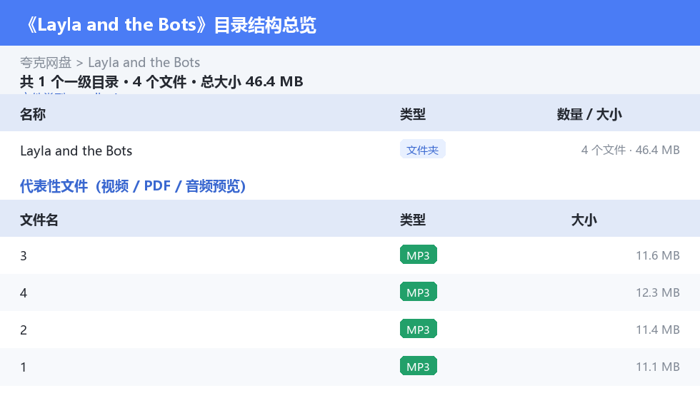 Layla and the Bots 网盘目录结构