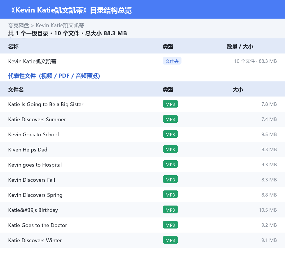 Kevin Katie凯文凯蒂 网盘目录结构