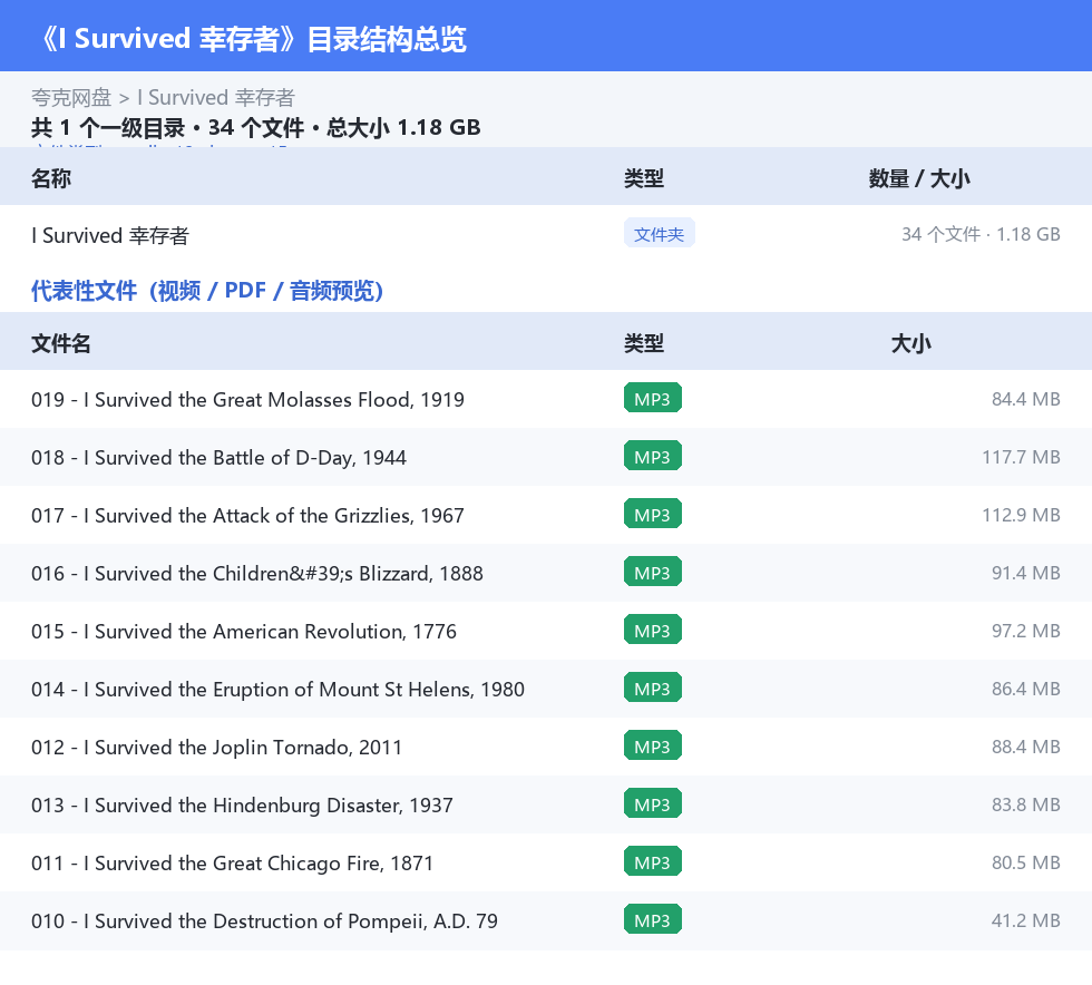 I Survived 幸存者 网盘目录结构