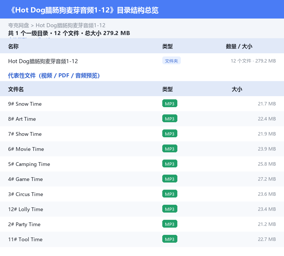 Hot Dog腊肠狗麦芽音频1-12 网盘目录结构