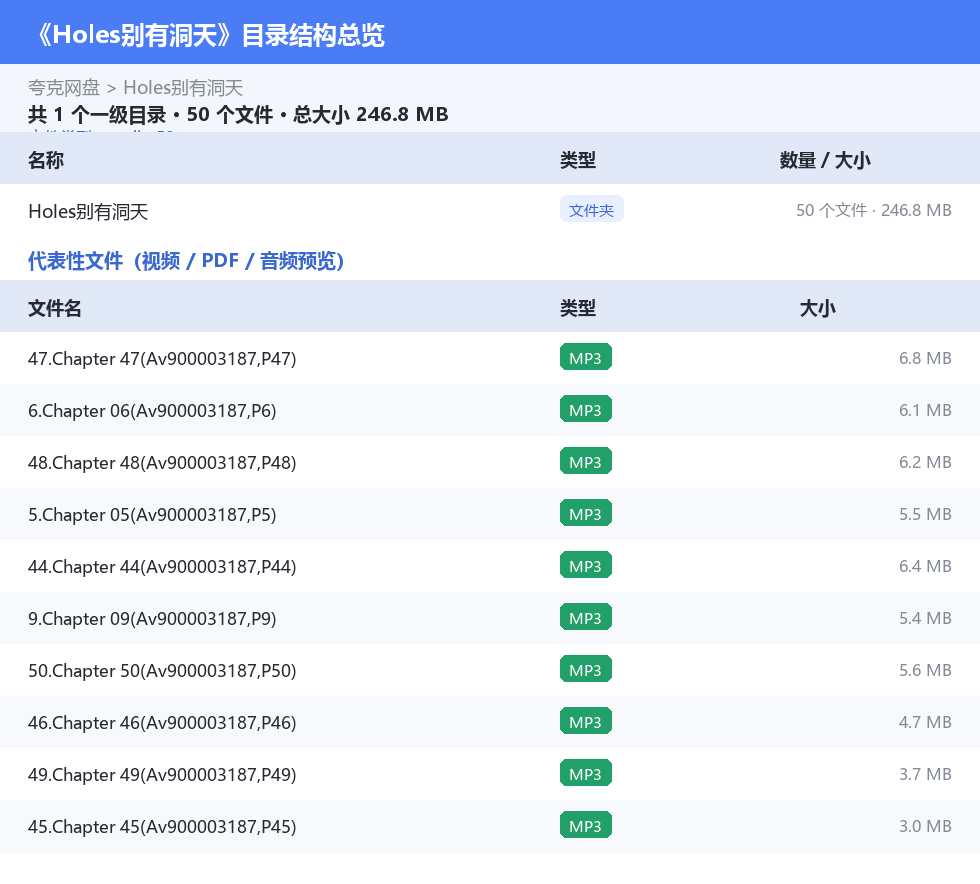 Holes别有洞天 网盘目录结构