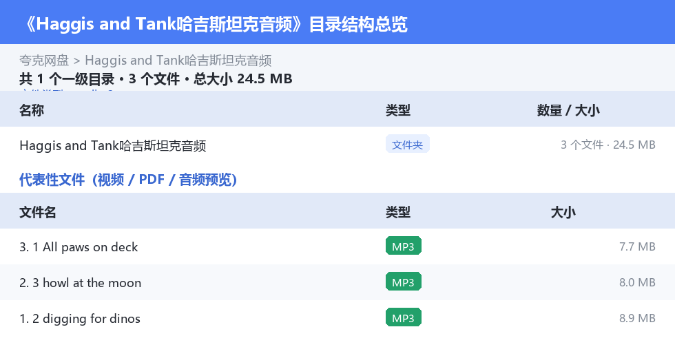 Haggis and Tank哈吉斯坦克音频 网盘目录结构