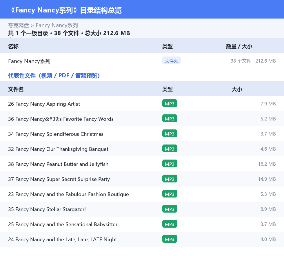 Fancy Nancy系列 网盘目录结构